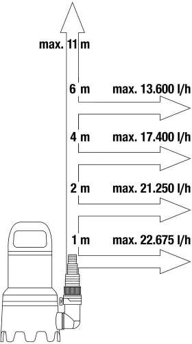 GARDENA 25000 9046-20 recenze